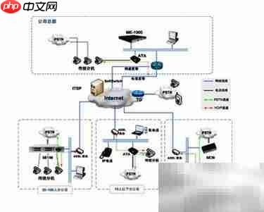 花生壳路由器维护技巧