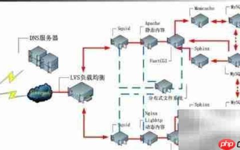 花生壳路由器维护技巧