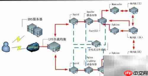 花生壳路由器维护技巧