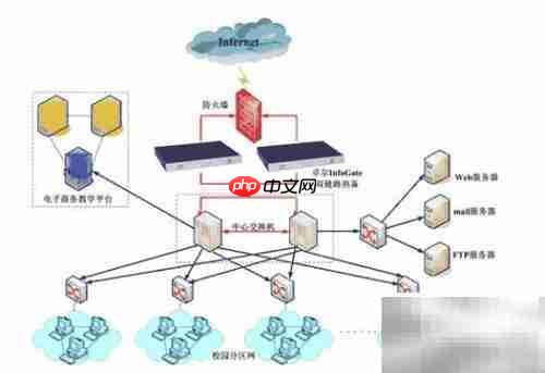 花生壳路由器维护技巧