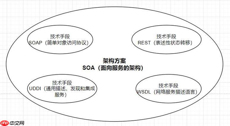 soap服务限流策略?如何防止滥用?
