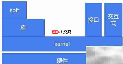 Linux系统简介