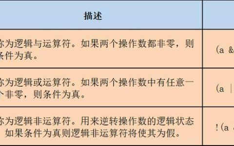 c++中setprecision怎么读