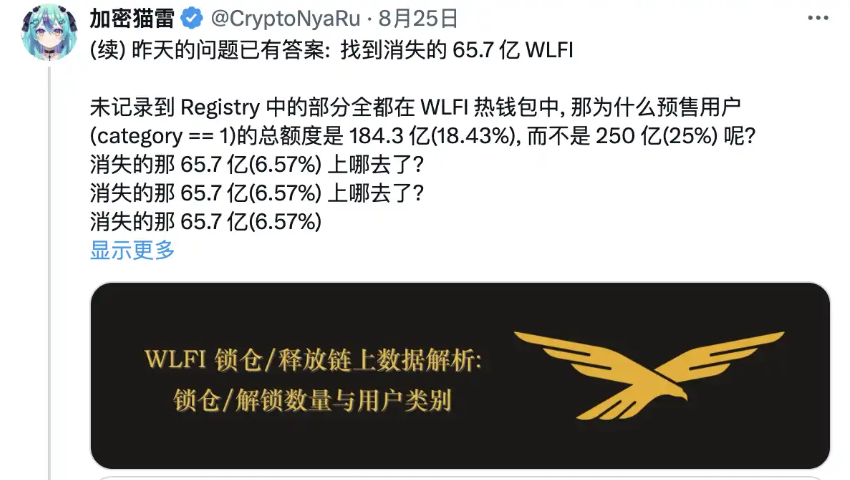 深挖链上数据，WLFI初始流通率到底是多少呢 - 创想鸟