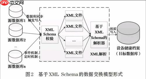 RSS如何支持附件下载？