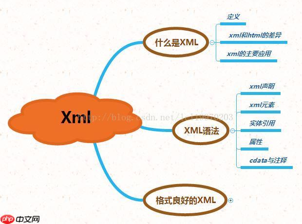 xpath表达式性能如何优化?