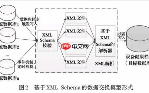 RSS订阅如何导入导出？
