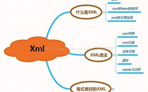 XML转换到HTML的方法？