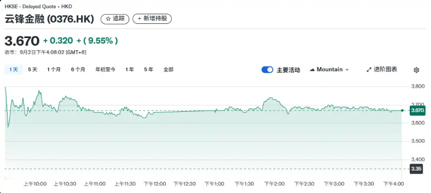 马云出手Web3!旗下云锋金融豪掷4400万美元,10000枚ETH纳入战略储备 - 创想鸟
