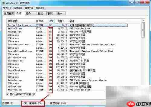 System Idle高?教你快速解决