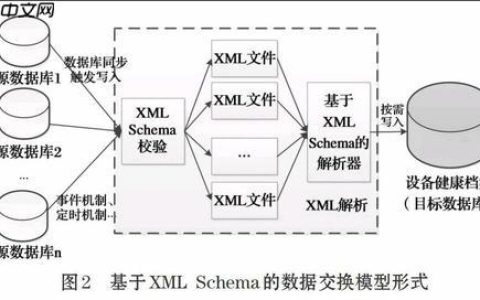 XML处理有哪些常见陷阱？
