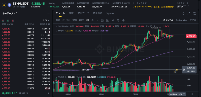 ETH是什么货币?eth币行情走势图一览 - 创想鸟