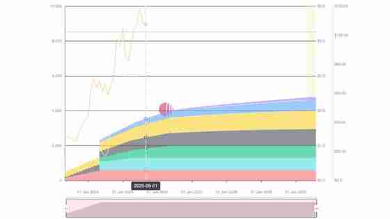2025年9月值得关注的代币解锁: WLFI、ZETA、SUI、ENA等,一文详解