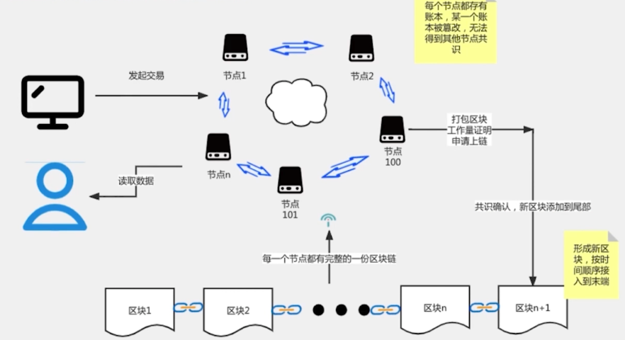 如何快速转区块链平台及账号详细教程 - 创想鸟