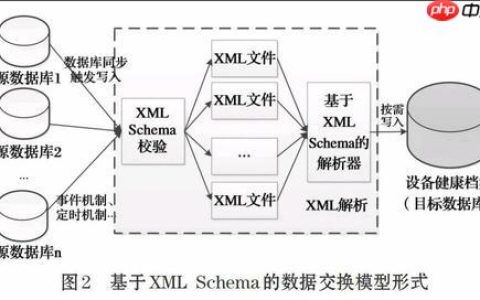 如何压缩XML传输数据？