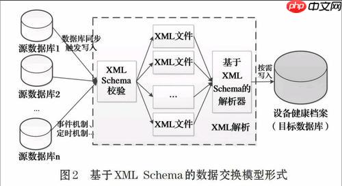 如何压缩xml传输数据?