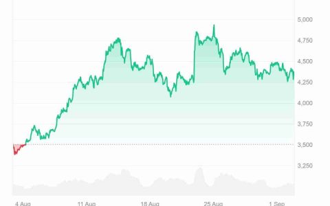 2025年9月以太坊价格预测：ETH 能否突破5000美元大关？