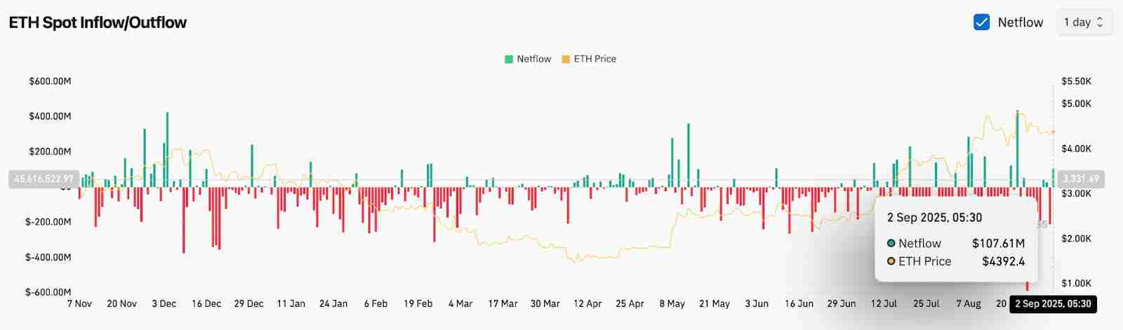 2025年9月以太坊价格预测:ETH 能否突破5000美元大关?