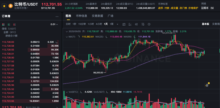 BTC与ETH隐含波动率下滑 一文了解BTC与ETH走势解读 - 创想鸟