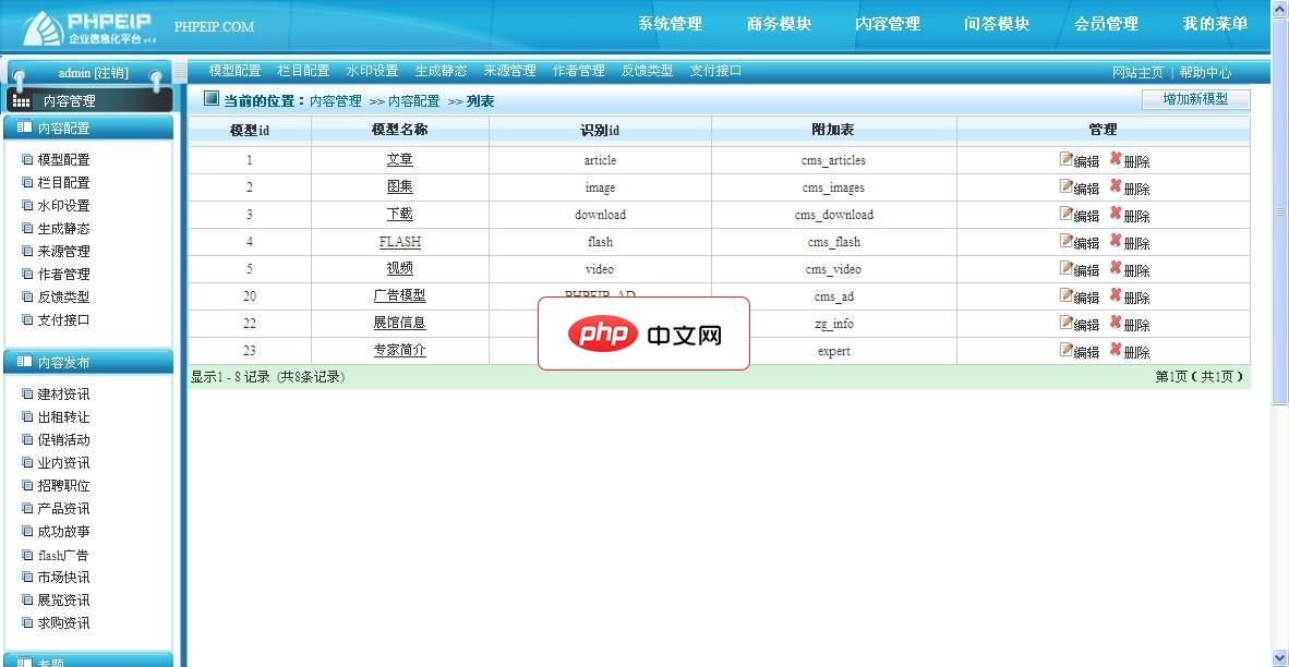 一文读懂MySQL中的索引