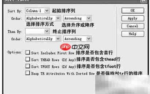 Dreamweaver MX表格排序技巧