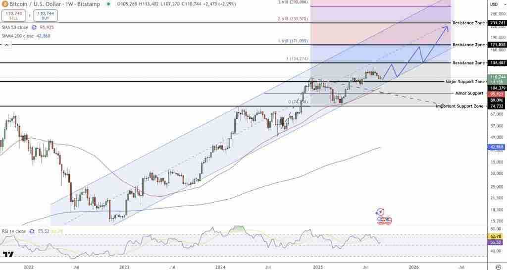 比特币(BTC)价格预测:分析师指Q4周期炒作忽视统计数据