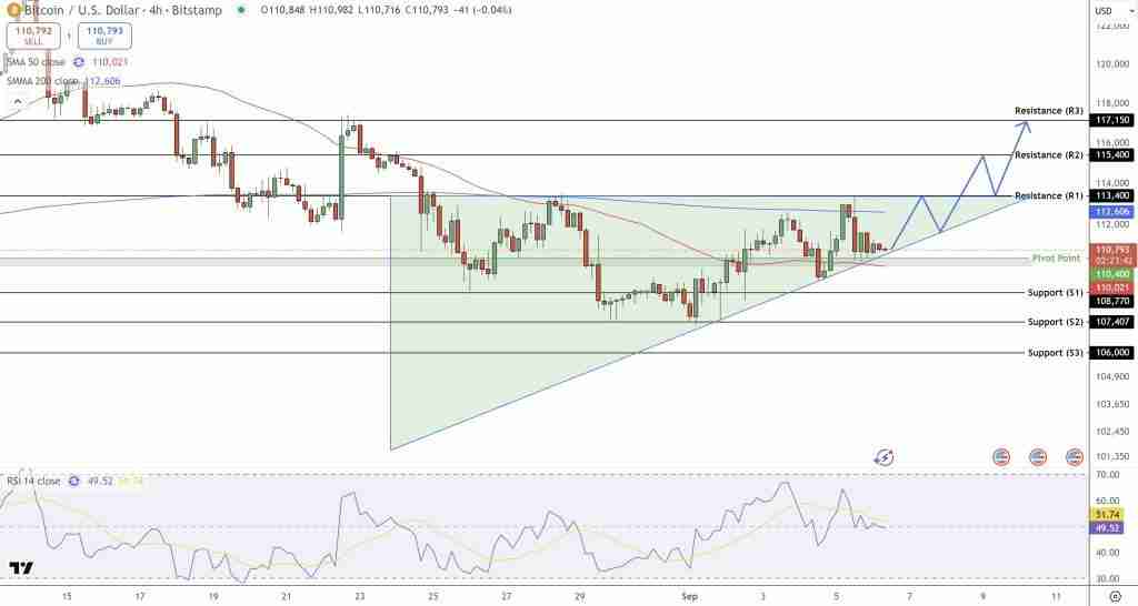 比特币(BTC)价格预测:分析师指Q4周期炒作忽视统计数据