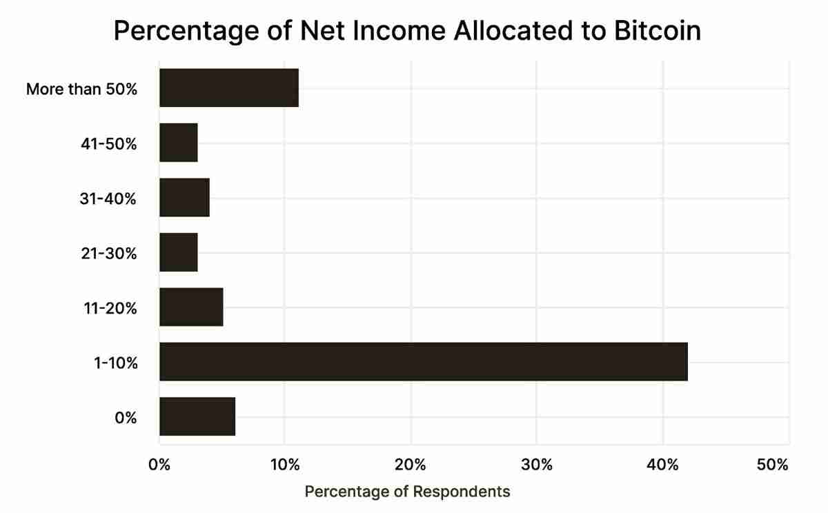 比特币牛市由企业推动:为什么企业竞购BTC?一文了解