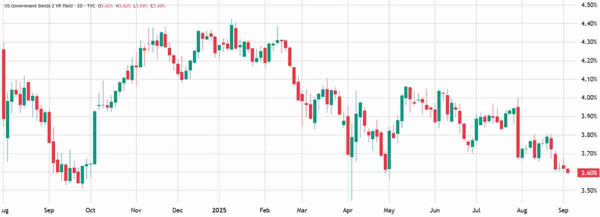 因投资者转向“更安全”资产,一文了解比特币(BTC)可能跌至10.8万美元的原因