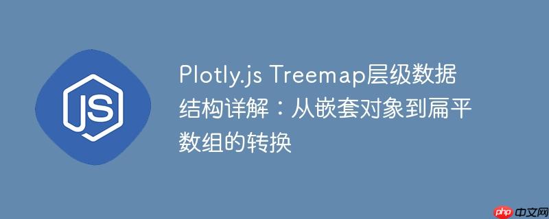 Plotly.js Treemap层级数据结构详解:从嵌套对象到扁平数组的转换