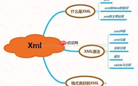 XML Schema与DTD有什么区别？