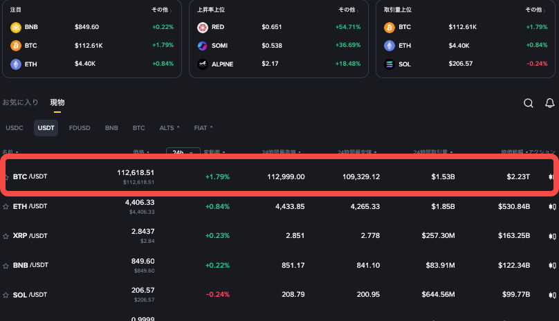 比特币需要什么工具分析 比特币实时行情分析工具汇总 - 创想鸟