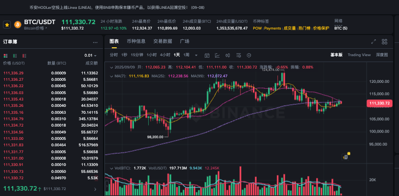 比特币每天开仓时机 一文了解比特币全球开仓时间 - 创想鸟