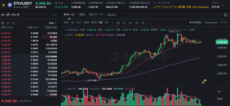 以太坊的年收益怎么算?以太坊现货年收益多少? - 创想鸟