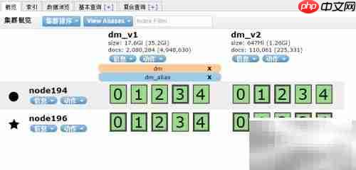 Elasticsearch别名使用指南