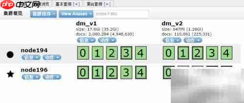 Elasticsearch别名使用指南