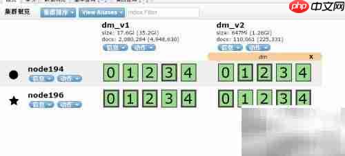 Elasticsearch别名使用指南