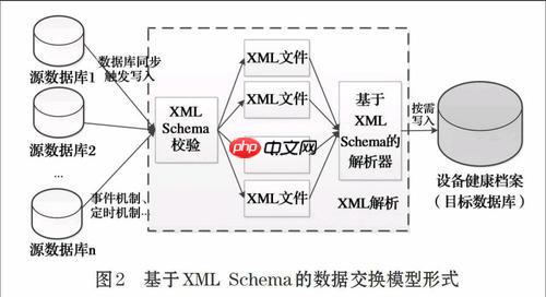 rss订阅如何备份恢复?