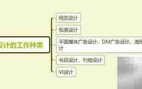 平面设计师薪资一览