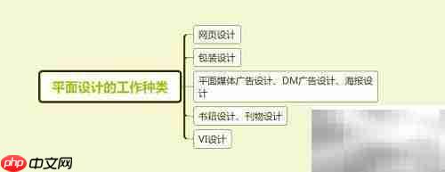 平面设计师薪资一览