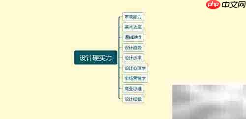 平面设计师薪资一览