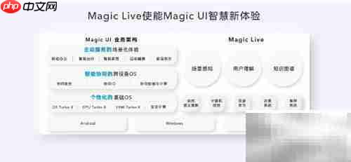 Magic UI 6.0升级机型名单