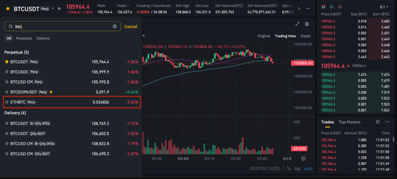 btc合约多久一个盘?btc合约可以做多久? - 创想鸟