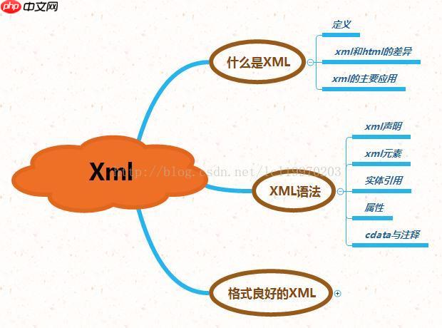 xml与配置文件的选择?