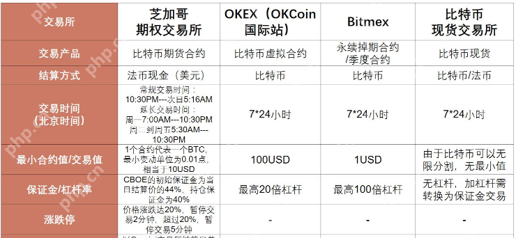 btc季度期权交割时间是哪天 一文了解比特币季度期权交割时间 - 创想鸟