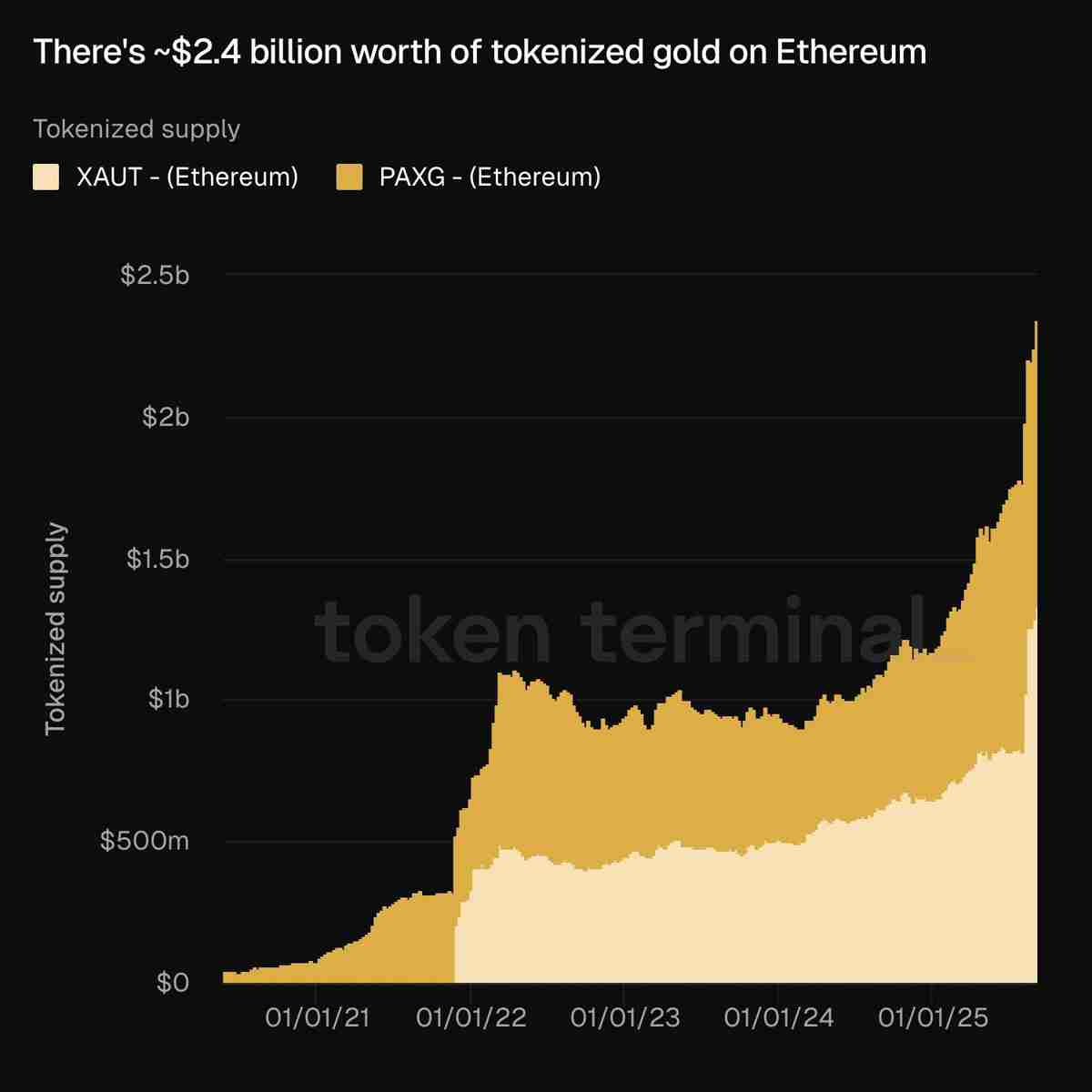 以太坊(ETH)上周几乎每天都新增约 10 亿美元稳定币流入详细解读