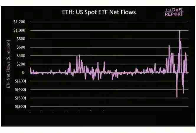 10张图让你详细搞清楚以太坊(ETH)并未结束