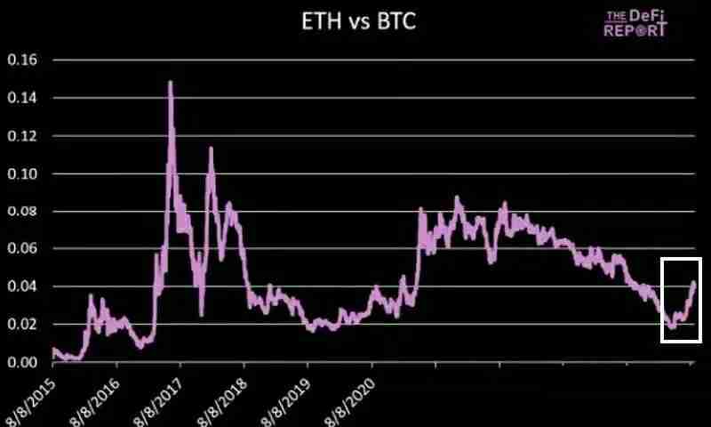 10张图让你详细搞清楚以太坊(ETH)并未结束