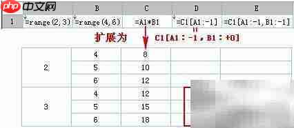 勤哲Excel同期比教程