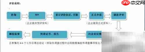 AAA企业信用申报流程